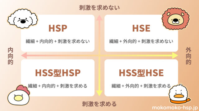 HSP4つのタイプ