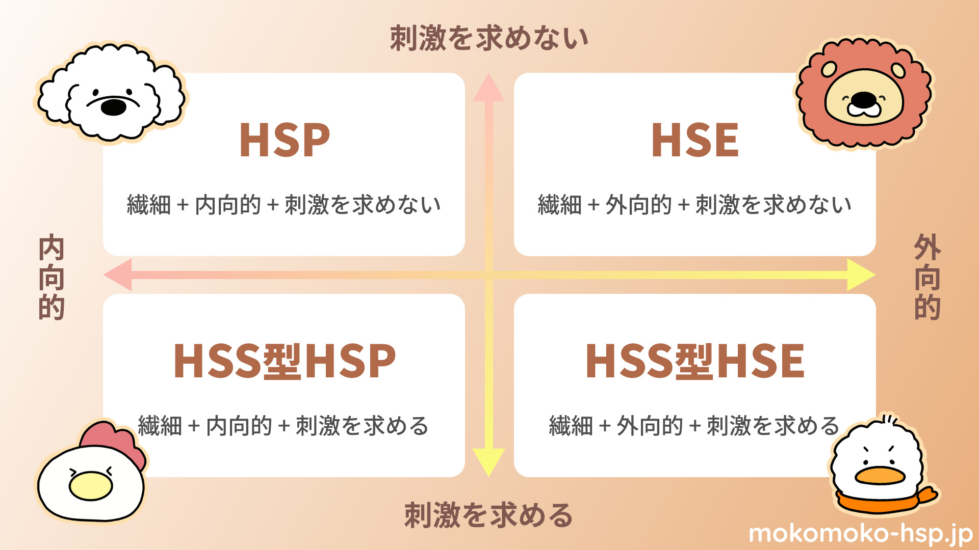 HSP4つのタイプ